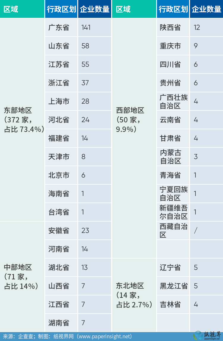 区域.png