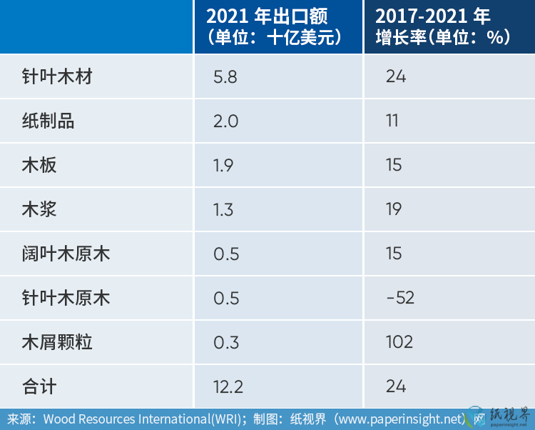 表格.png