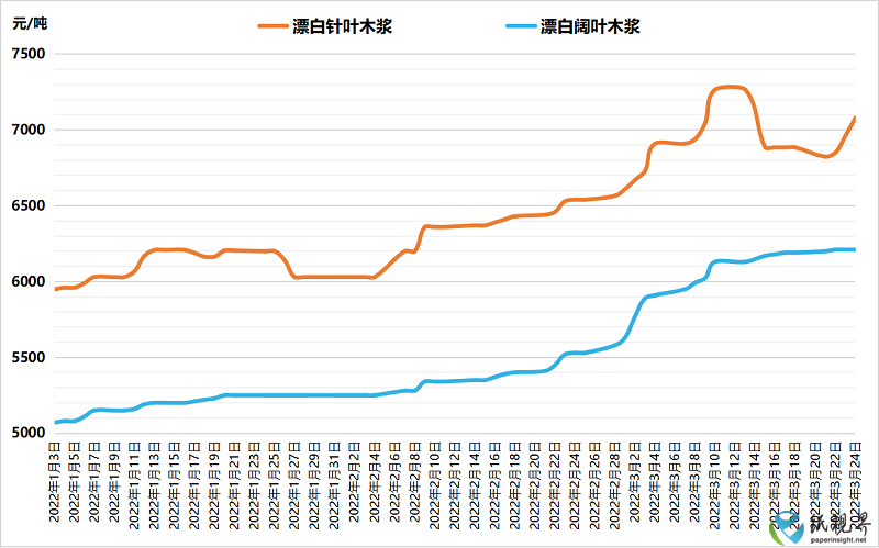 木浆1.png