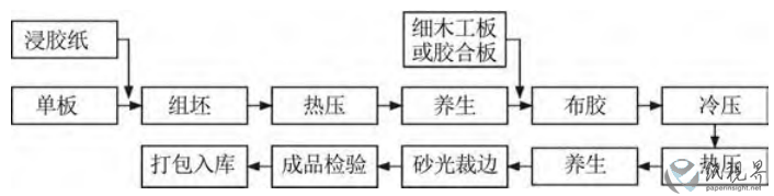 装饰3.png