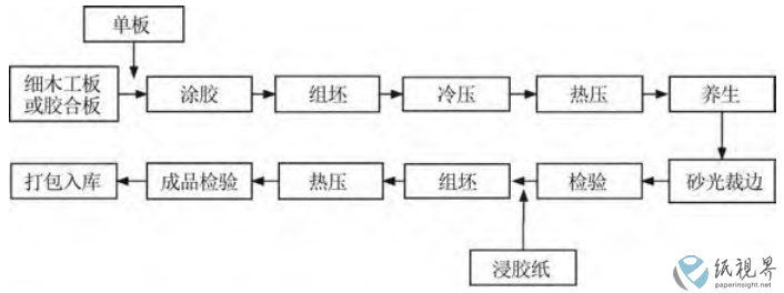 装饰2.png