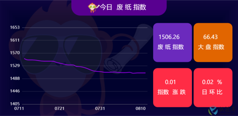 废纸价格(1).png