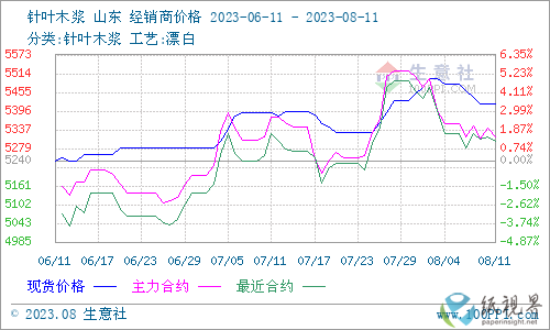 木浆3.png