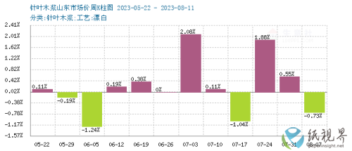 木浆2(1).png