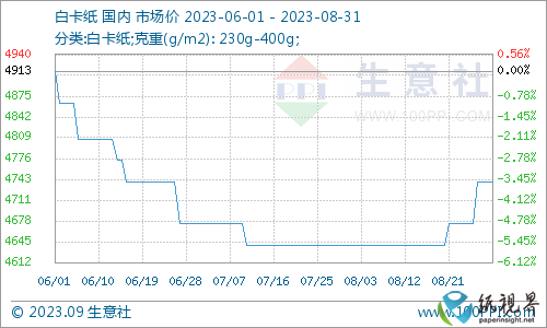 白卡纸2.png