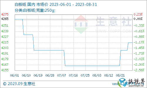 白卡纸3.png