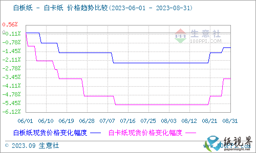 白卡纸.png