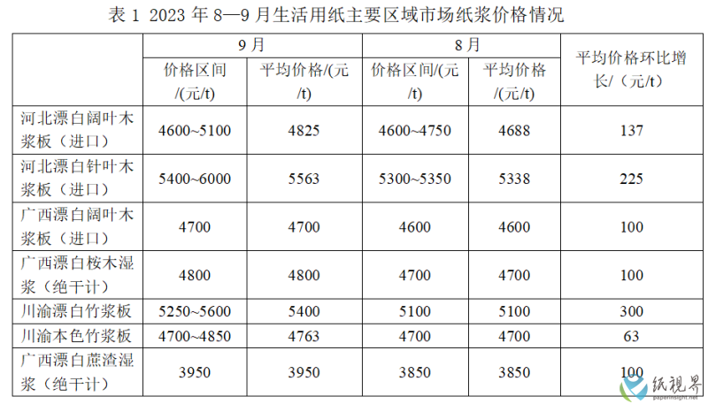 纸浆3(1).png