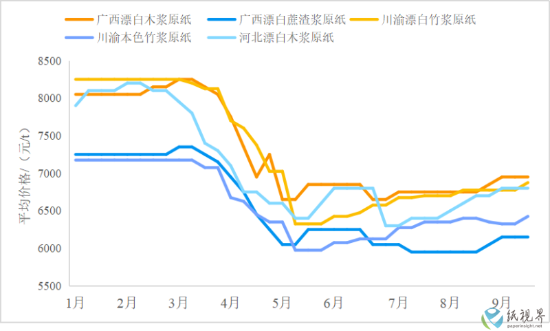 纸浆4(1).png