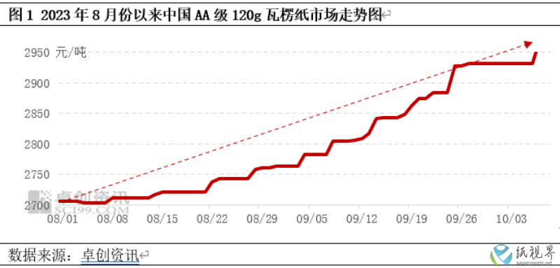 瓦楞纸(1).png