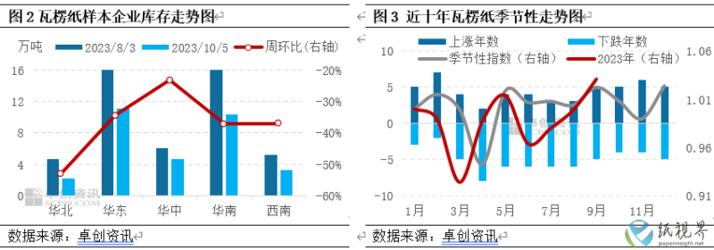 瓦楞纸2(1).png