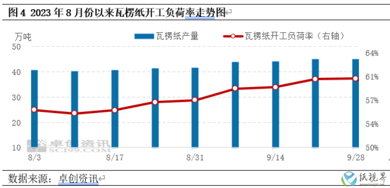 瓦楞纸3(1).png
