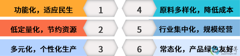 中国纸业7(1).png