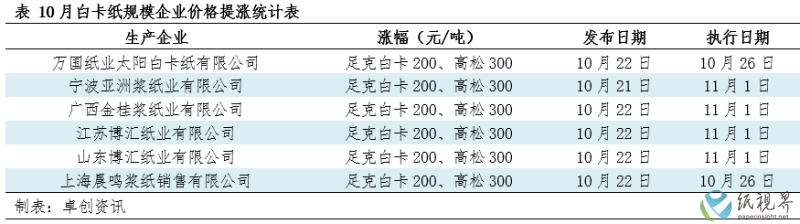 白卡纸(1).png