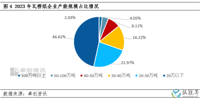 瓦楞纸4(1).png