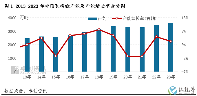 瓦楞纸.png