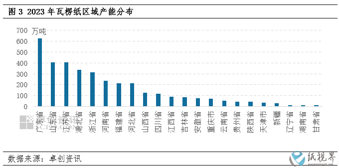 瓦楞纸3.png