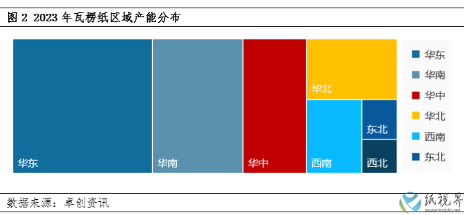 瓦楞纸2(1).png