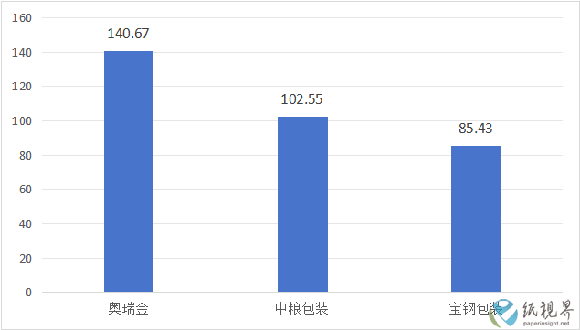 王三好3.png