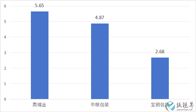 王三好4.png