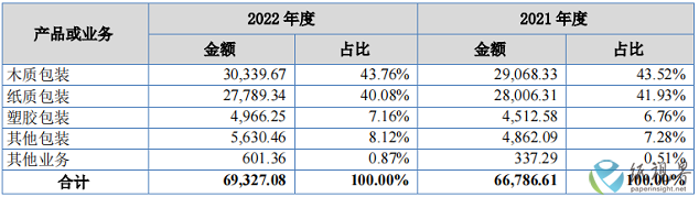 王三好图片1.png