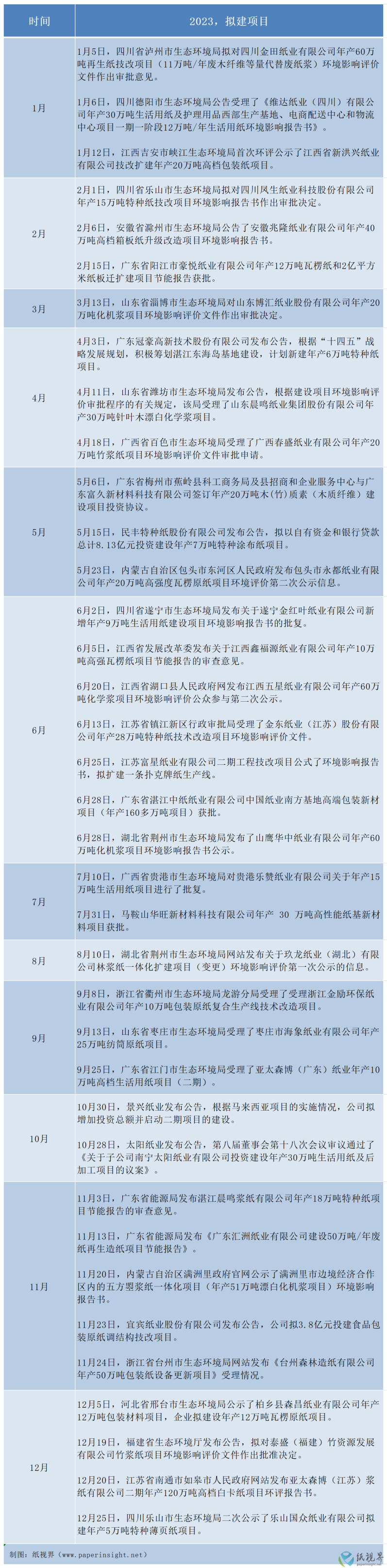 拟建项目(1).png