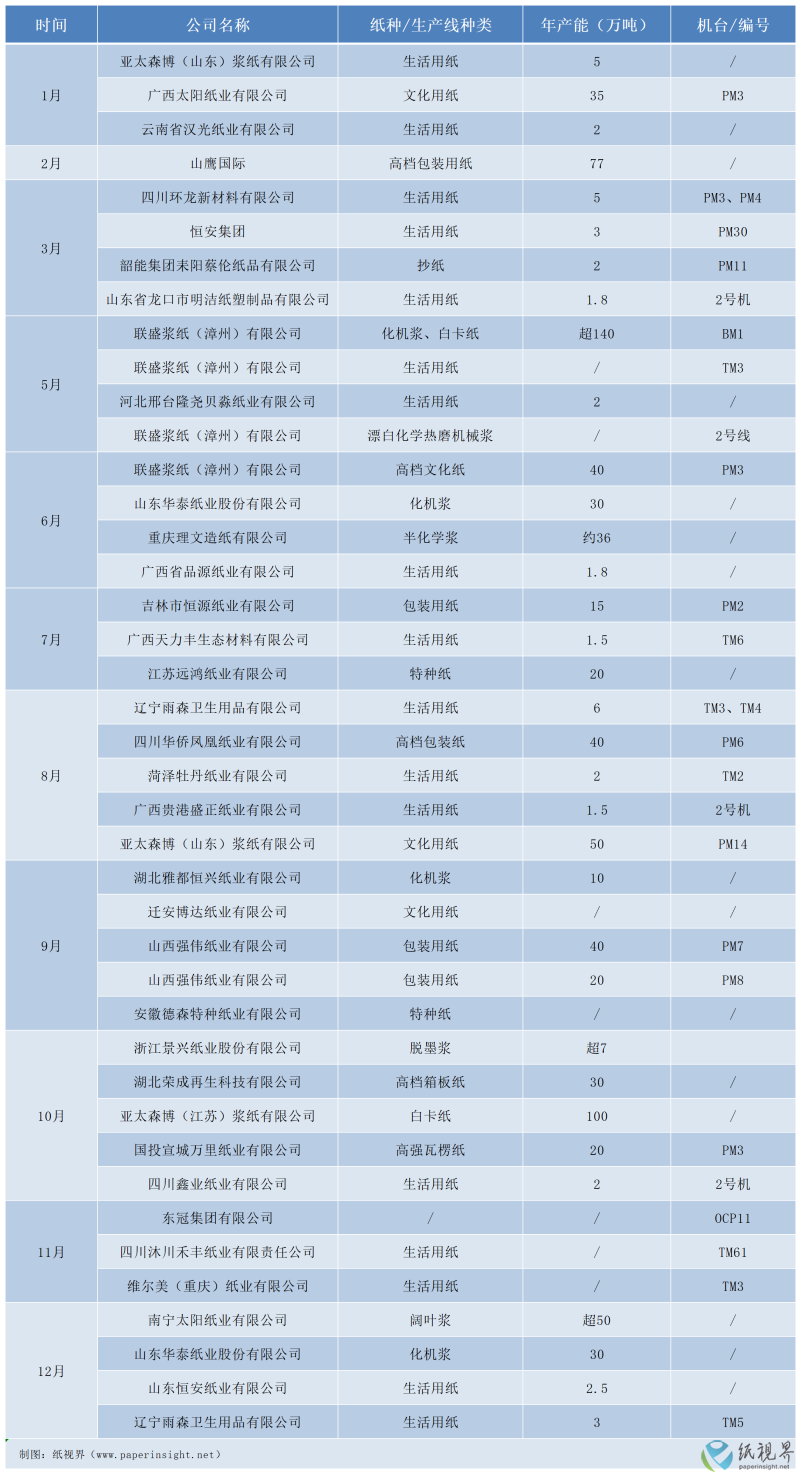 投产(1).png