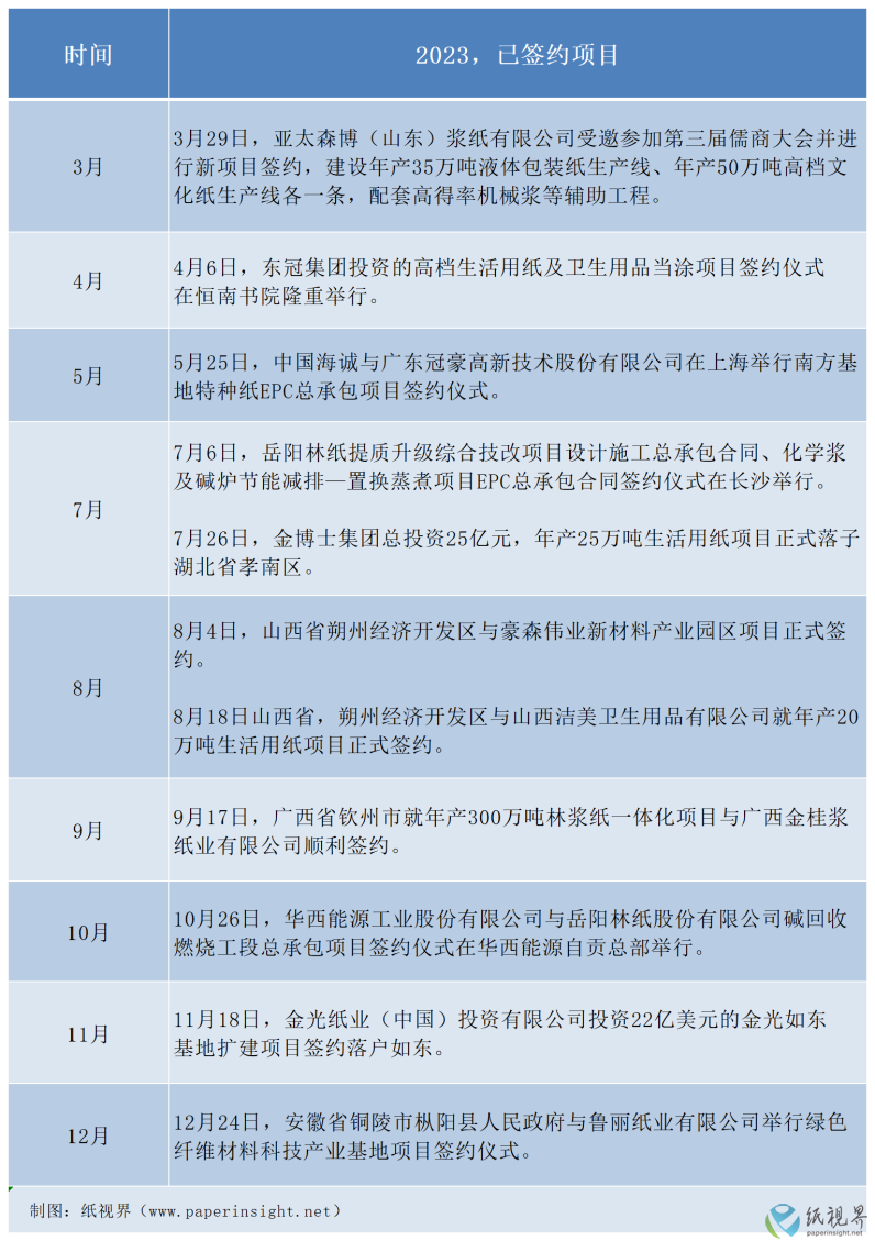 已签约项目(1).png