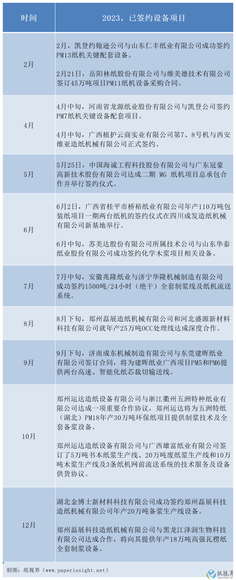 已签约设备项目(1).png