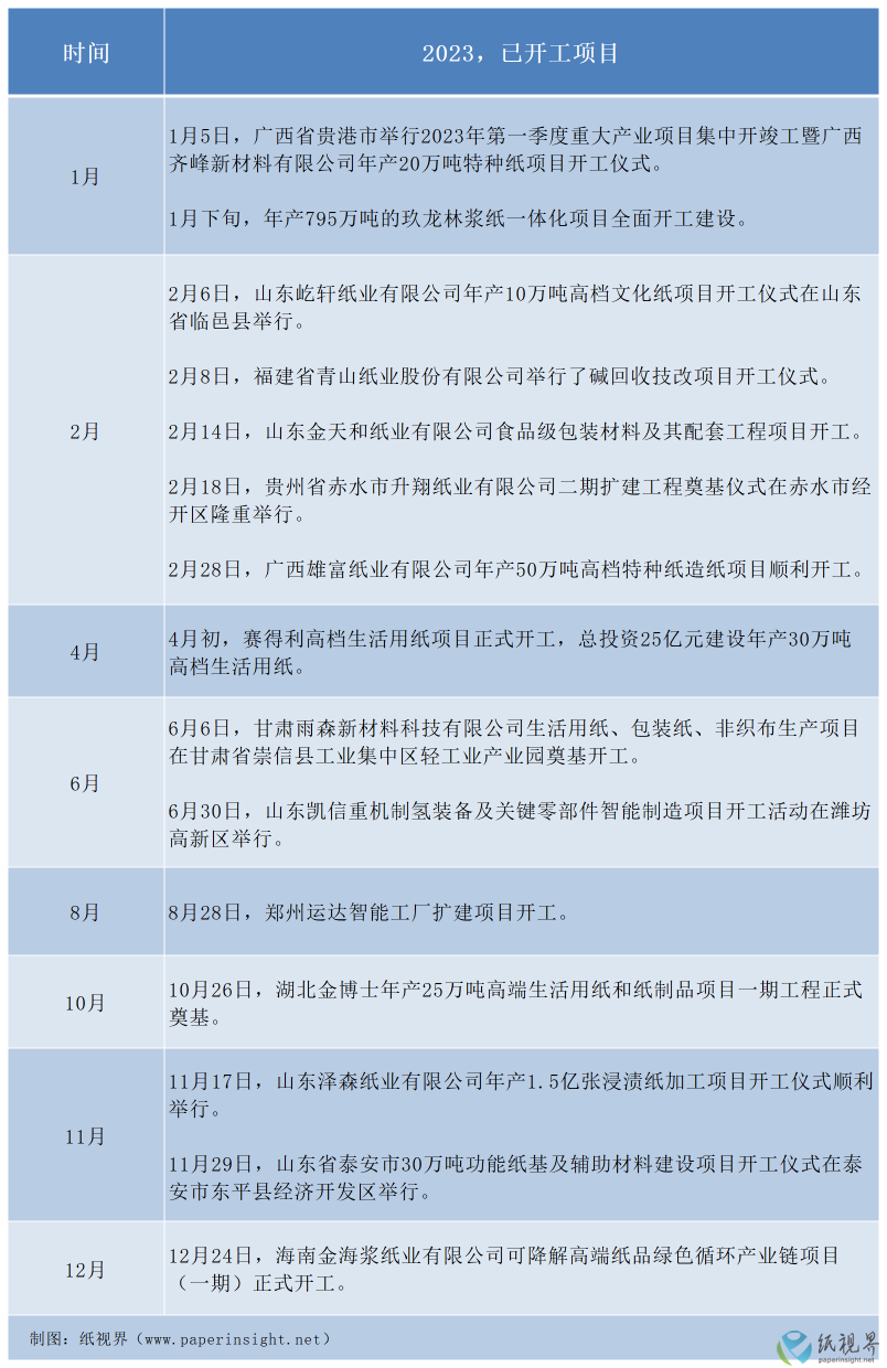 已开工项目(1).png