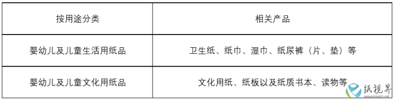 婴幼儿纸2(1).png