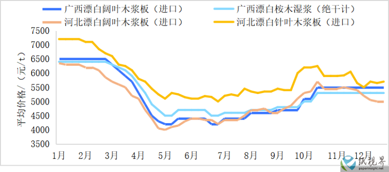 纸浆(1).png