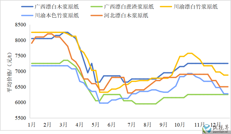 纸浆4(1).png