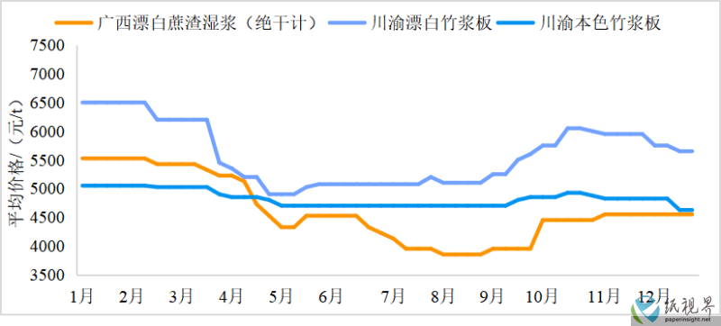 纸浆2(1).png