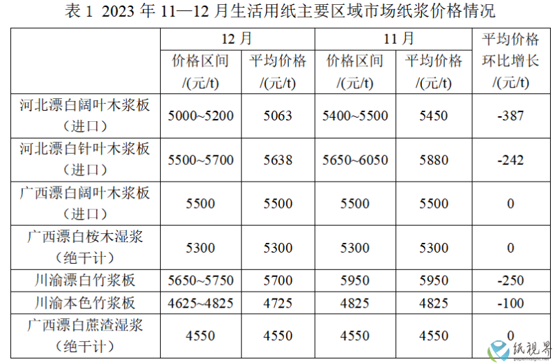 纸浆3(1).png