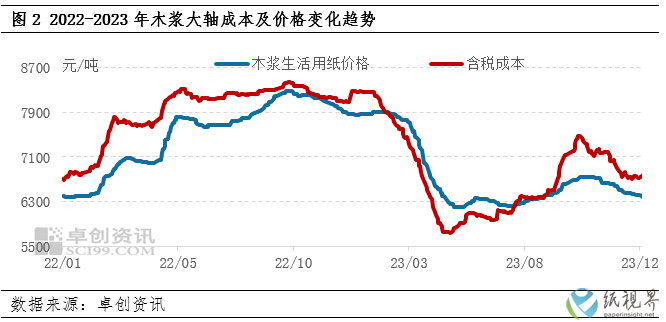 卓创2.png