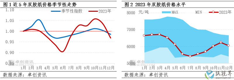 双胶纸(1).png