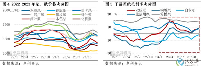卓创3(1).png