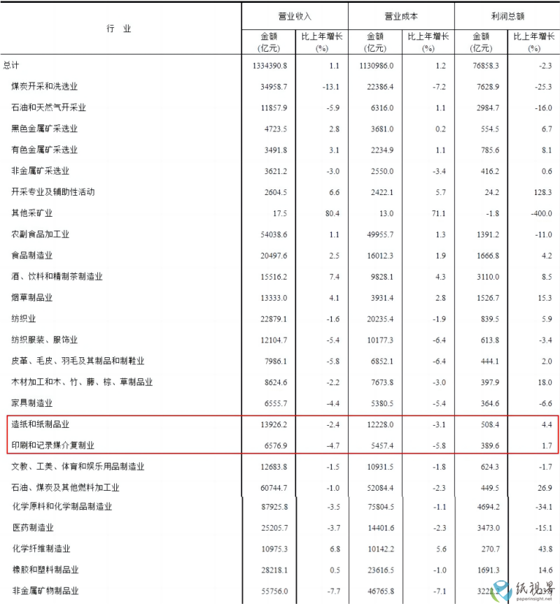 数据3(1).png
