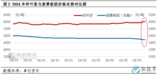 白卡纸2(1).png