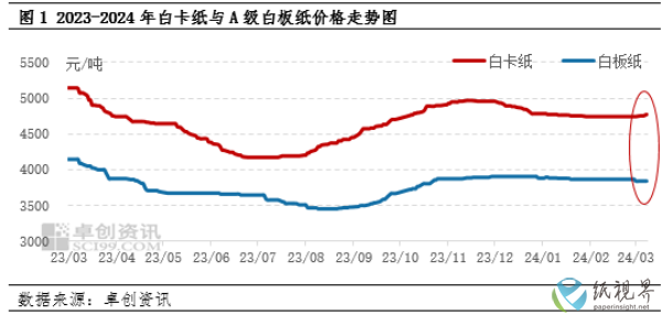 白卡纸(1).png