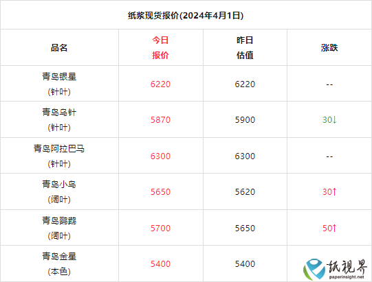 纸浆报价.png