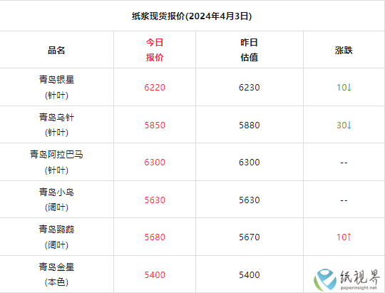 纸浆报价.png