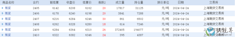 纸浆期货(1).png