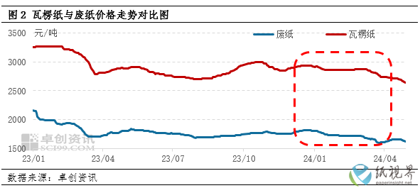 卓创.png