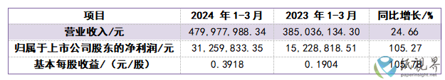 聚胶.png