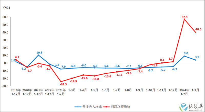 4.2(1).png