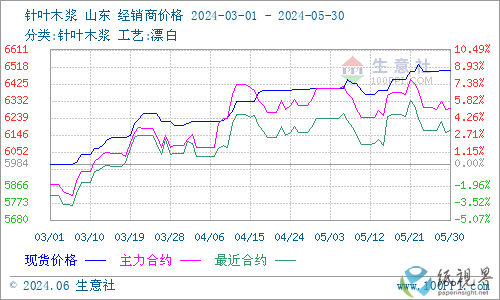 木浆3.png