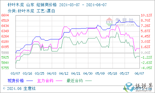 木浆3.png