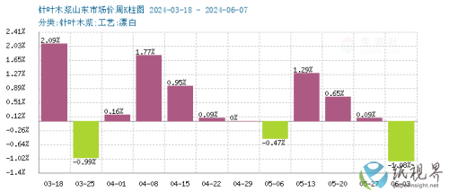 木浆2(1).png
